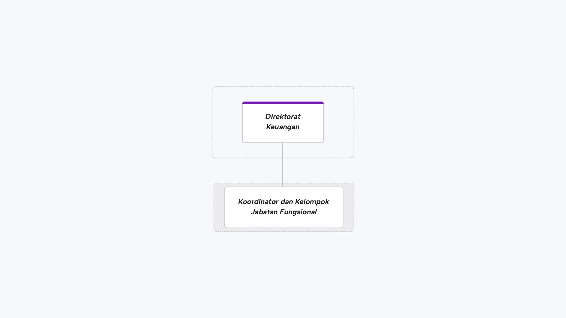 Struktur Organisasi Keuangan